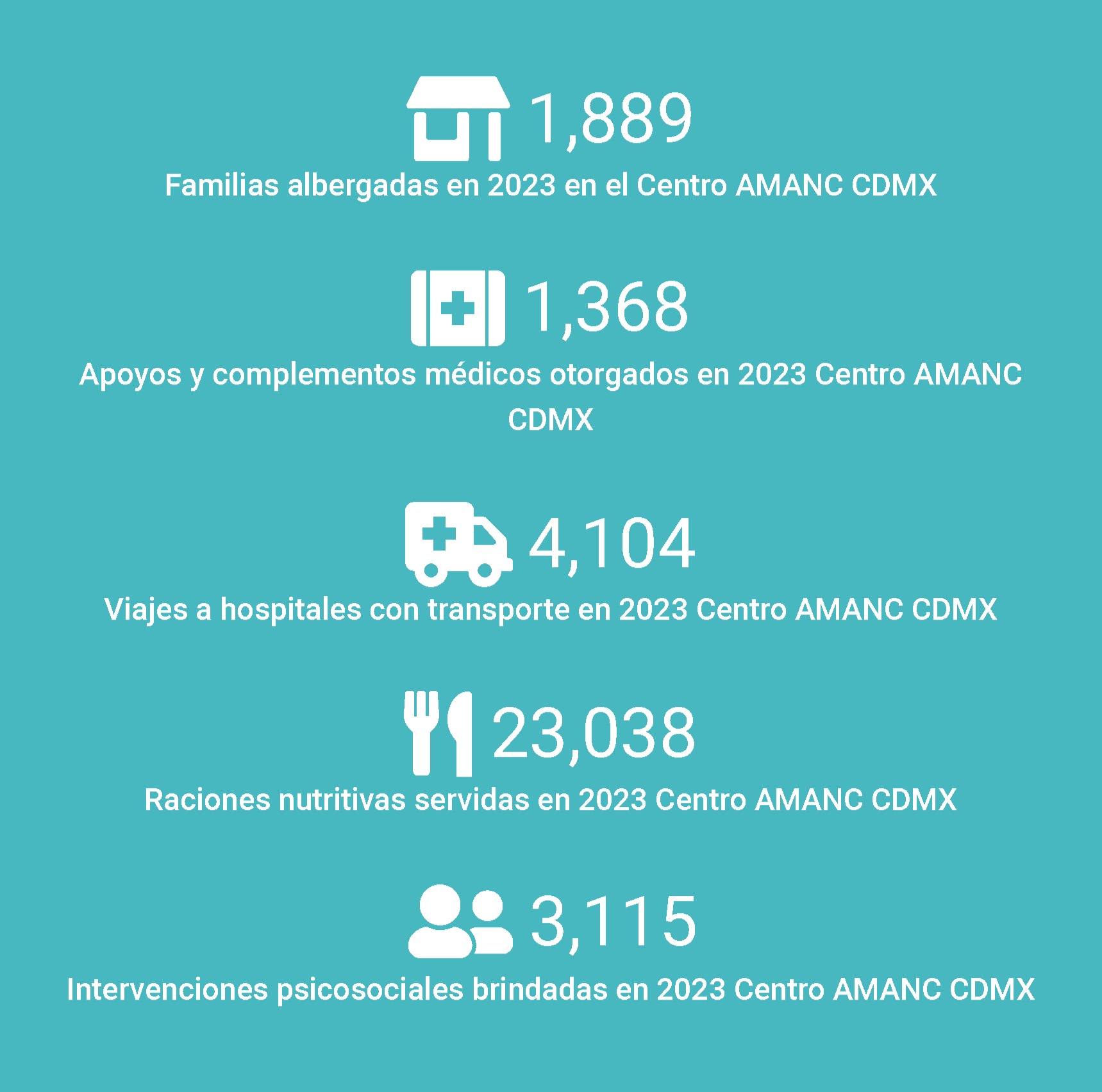 Datos-beneficiarios